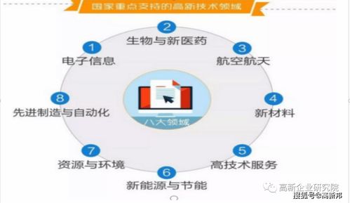 高新技术企业认定热点问题解析 企业网络技术如何脱颖而出