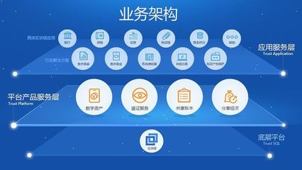 行业解析 企业网络技术——区块链未来发展的基石与趋势