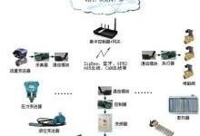 互联网企业网络技术的演进、架构与挑战