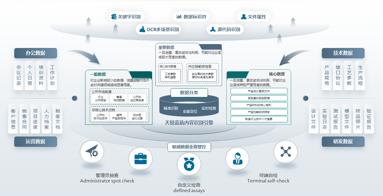 天锐安全系统本地部署难?贝锐花生壳内网穿透助远程安全接入